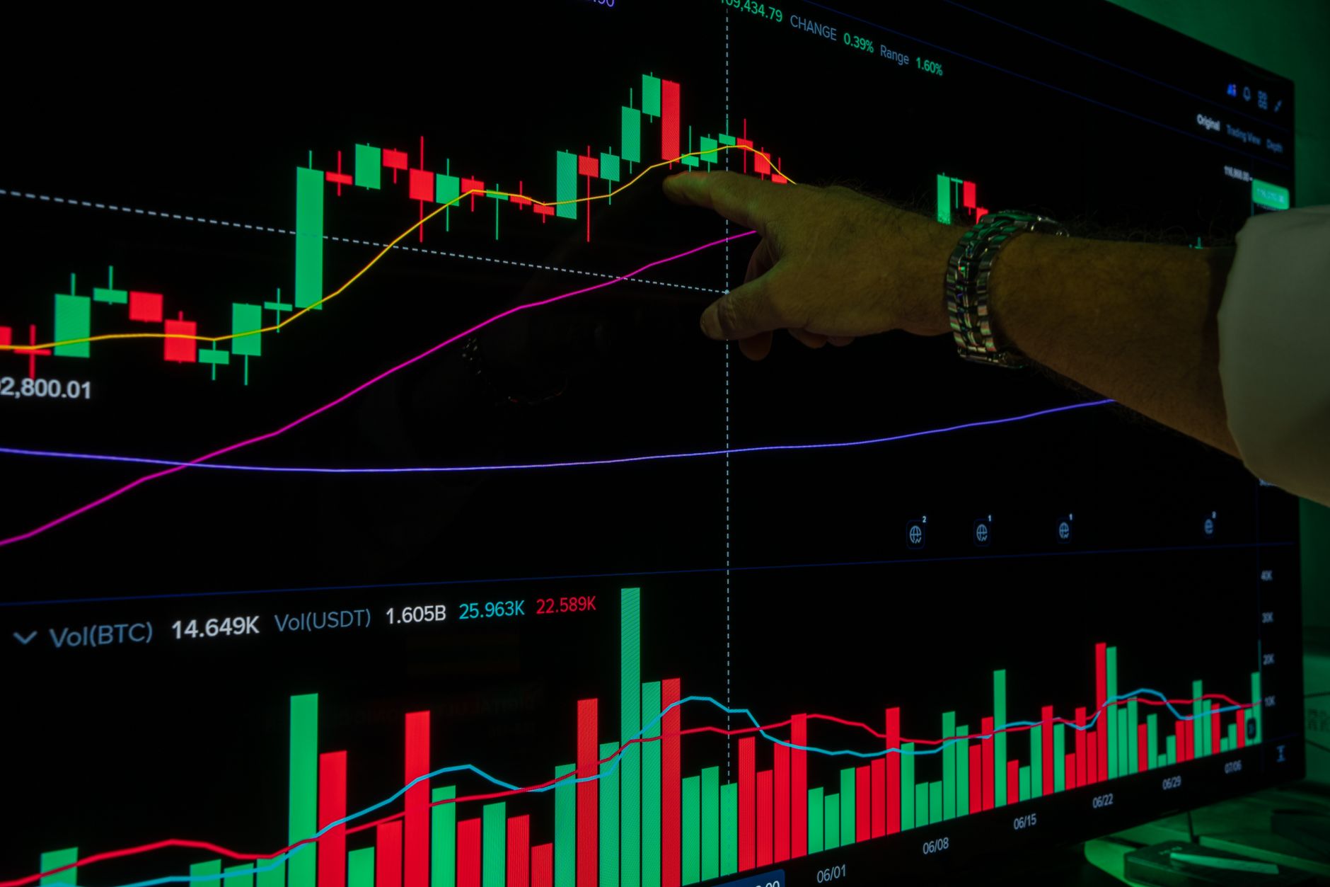 FTSE 100 news
